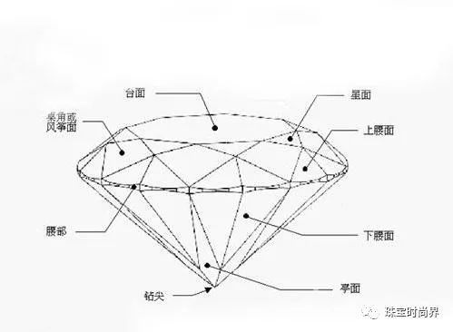 理想切工钻石的切割比率与纳米金刚石台面的精准工艺