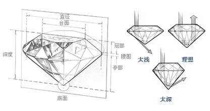 纳米金刚石台面 切工分级的新前沿与超凡光学表现